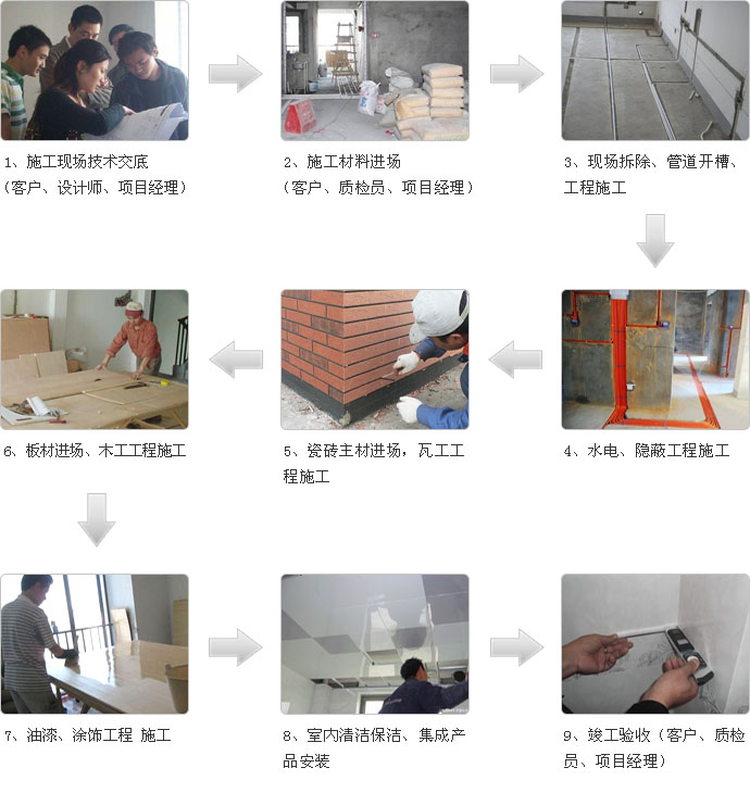 装修流程.jpg